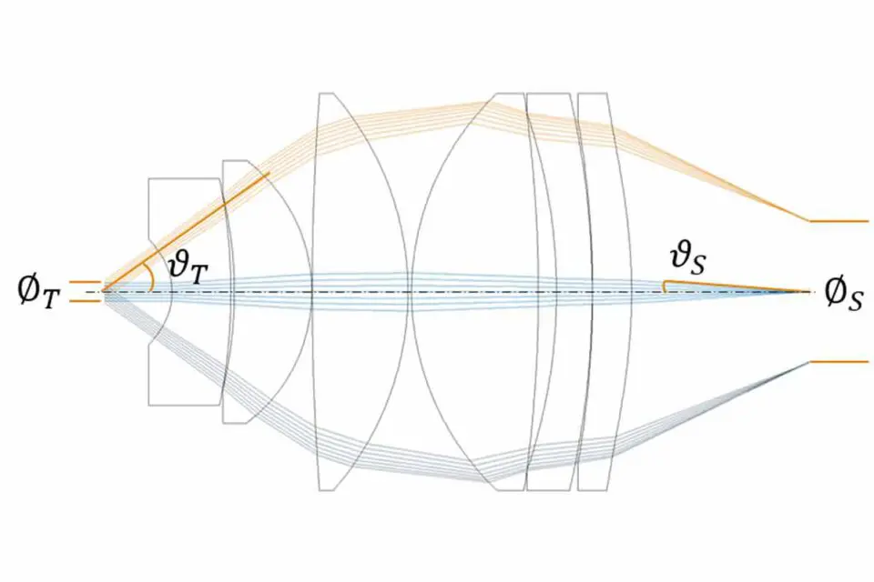 Conoscope scheme